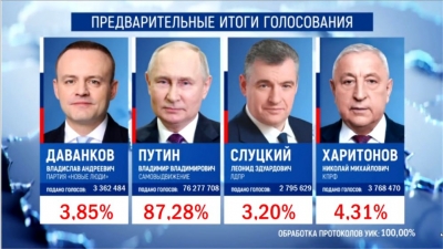 Владимир Путин победил на выборах президента РФ